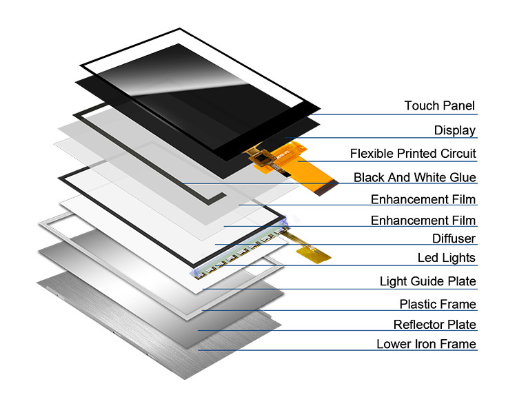 Ili9488 Tft màn hình cảm ứng Polcd 3.5 Inch Lcd Module 320x480 Ips View Angle Rgb Interface