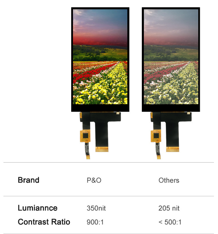 Polcd 5 Inch Tft LCD màn hình cảm ứng 720x1280 Hx8394-F 30 Pin Ips Panel Module