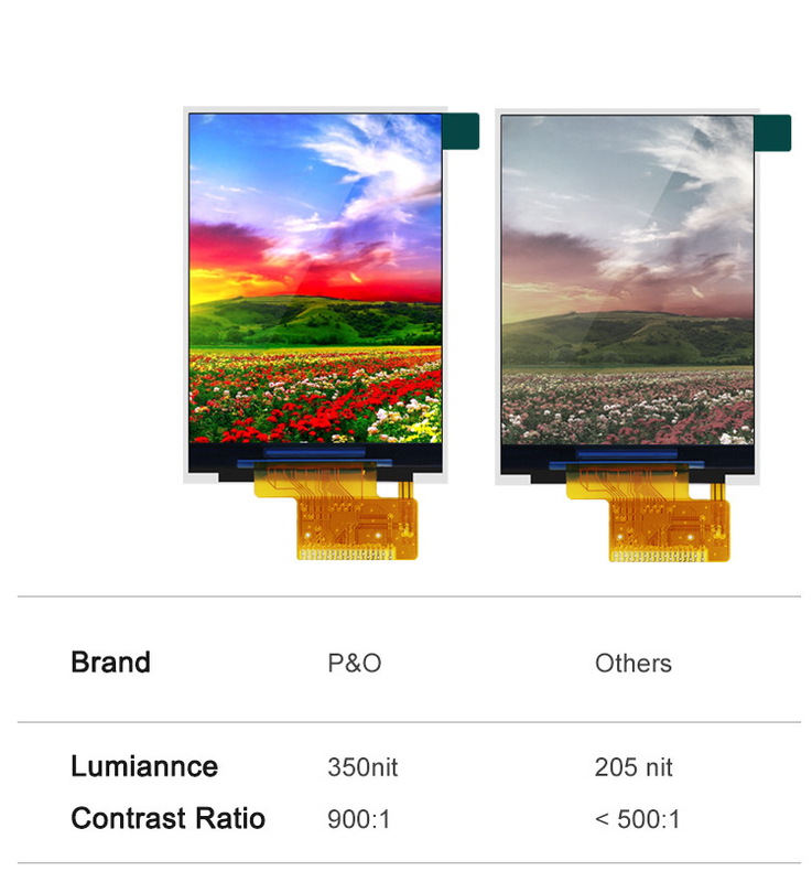 Màn hình LCD Polcd ST7789V2 HD RoHS 2.4 Tft Spi 240x320 3 dây 2 dòng