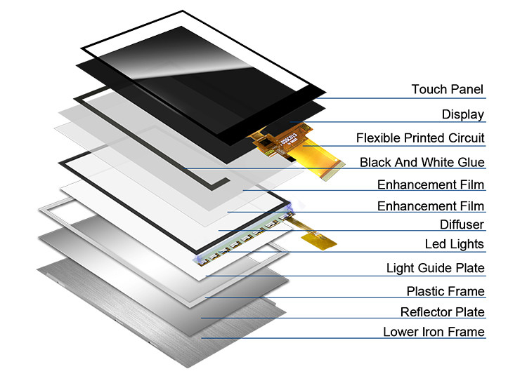 Polcd 3.5 '' màn hình LCD Capacitive Touch Panel 320x480 40pin ILI9488 3.5 inch TFT LCD Module Display