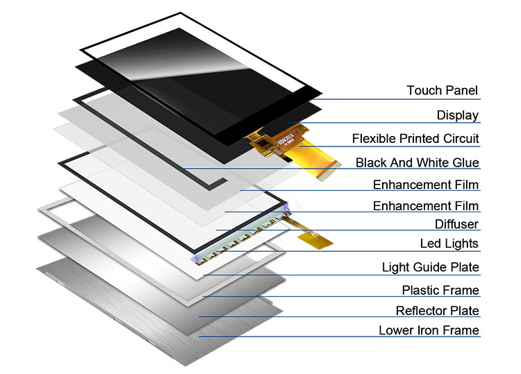 Polcd 3.5 inch MCU SPI giao diện ILI9488 TFT màn hình LCD với Resistive Touch Panel 320 * 480 3.5 