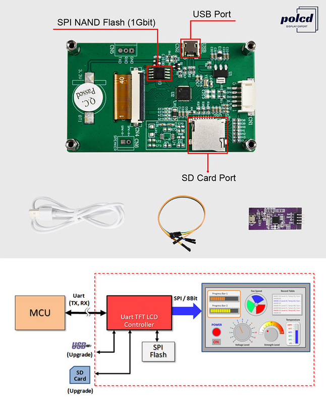 Mô-đun màn hình LCD TFT Polcd 2,8 inch Màn hình HMI cổng nối tiếp công nghiệp 240x320