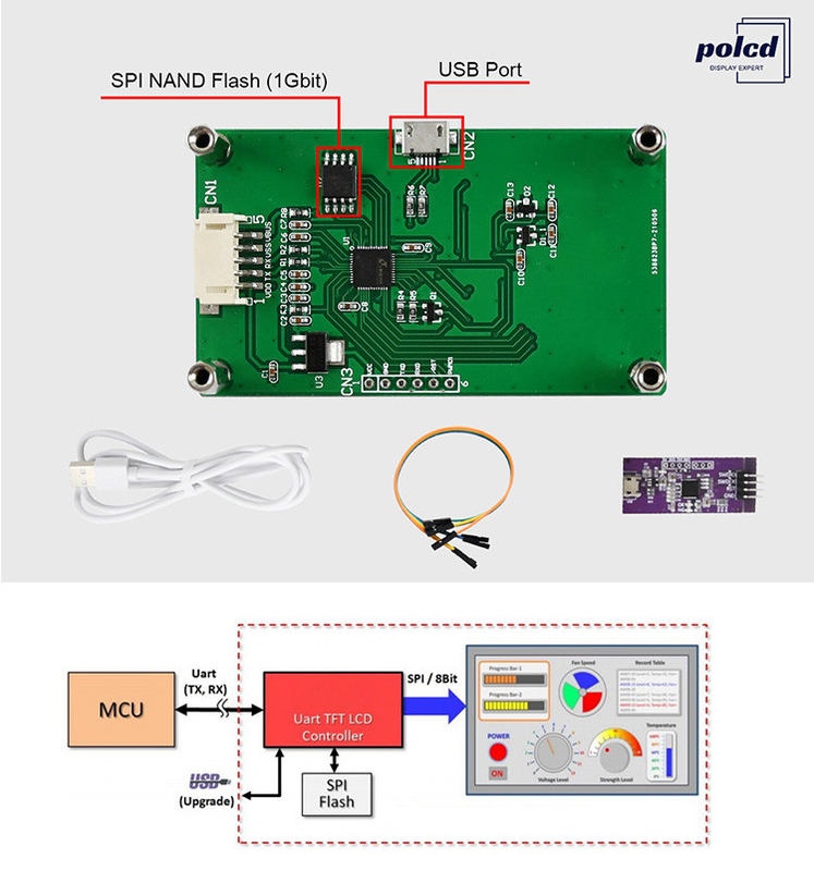 Polcd 2.4 inch TFT LCD Resistive Touch Screen Module 240 * 320 SPI Serial Port Display cho arduino