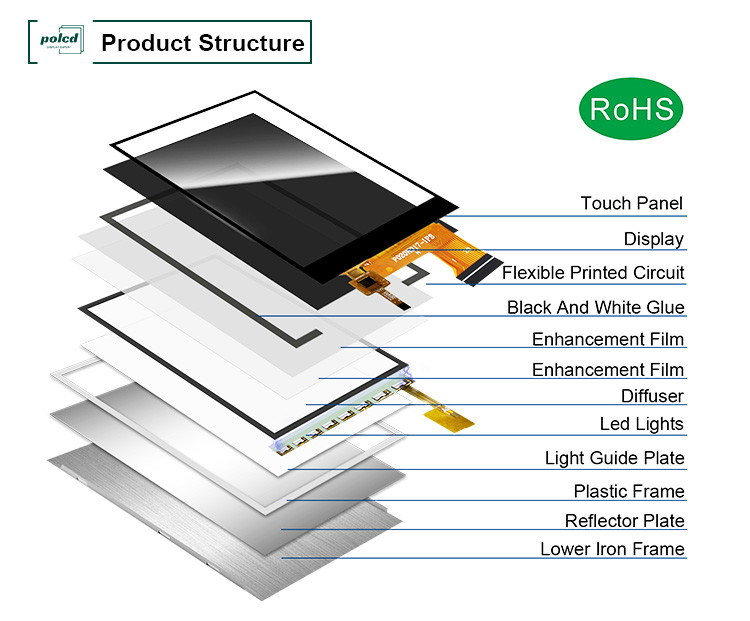 Polcd MCU 8 BIT Màn hình Tft 2 inch Màn hình LCD IPS TFT 30,6mm