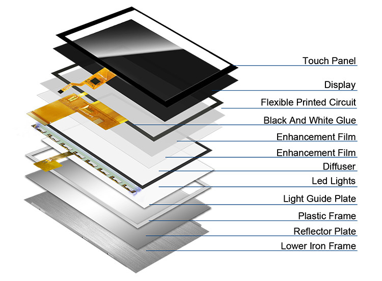 Polcd 5 Inch TFT Display 800x480 RGB 24 Bit giao diện IPS Full View Angle High Contrast LCD Module