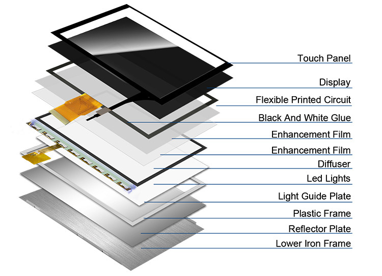 Polcd 7 inch Module LCD kích thước trung bình 800 * 480 Hiệu độ sáng cao Capacitive Touch TFT Display