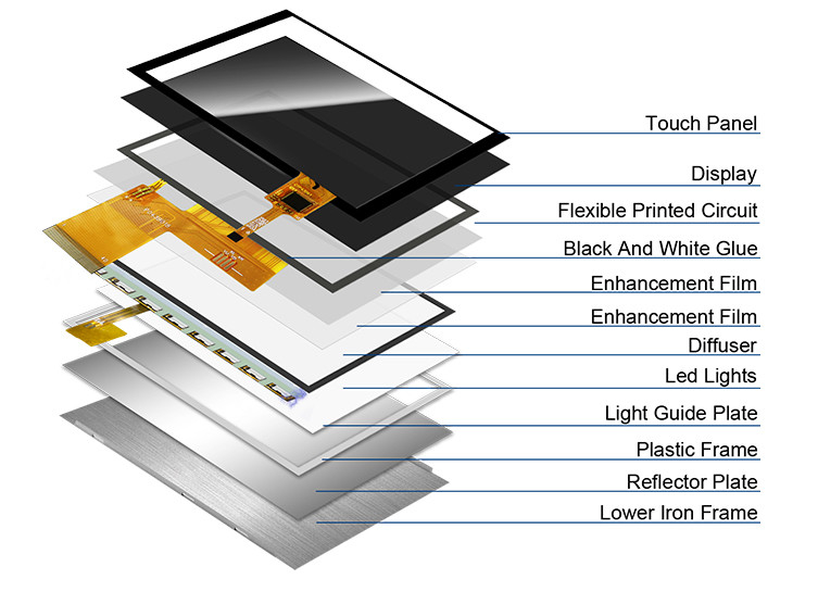 Polcd 4.3 Inch 400 độ sáng 480x272 màn hình IPS LCD NV3041A ic MCU SPI Interface TFT Display