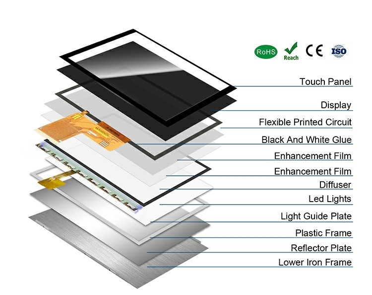 Polcd Custom 5 Inch LCD Module RGB Interface 800*480 ST7265 Bảng IPS Màn hình LCD TFT