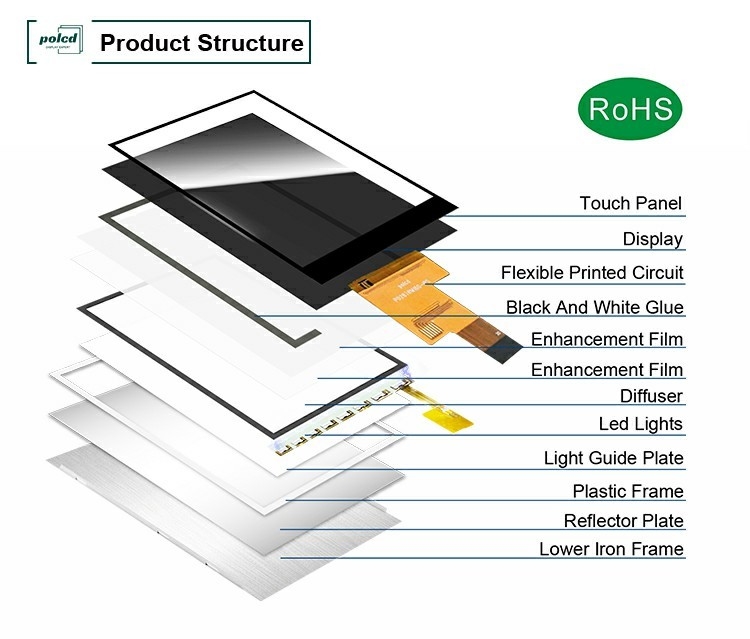 Polcd 2.8 Inch IPS Tất cả góc nhìn TFT 480 * 640 Độ phân giải 20 Pin ST7701S IC LCD Display Module