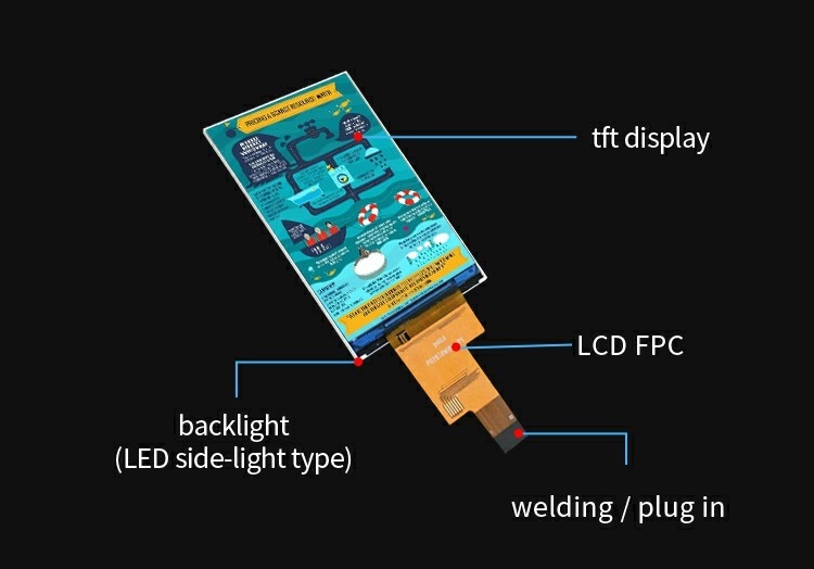 Polcd 2.8 Inch IPS LCD Display với giao diện MIPI 480x640 Độ phân giải 300nits 2.8 