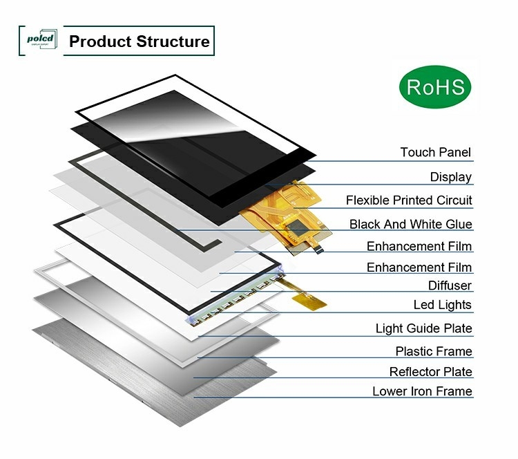 Polcd Custom LCD Display 3,5 inch 320x480 40pin IPS Angle 500nit ST7796U Capacitive Touch Screen
