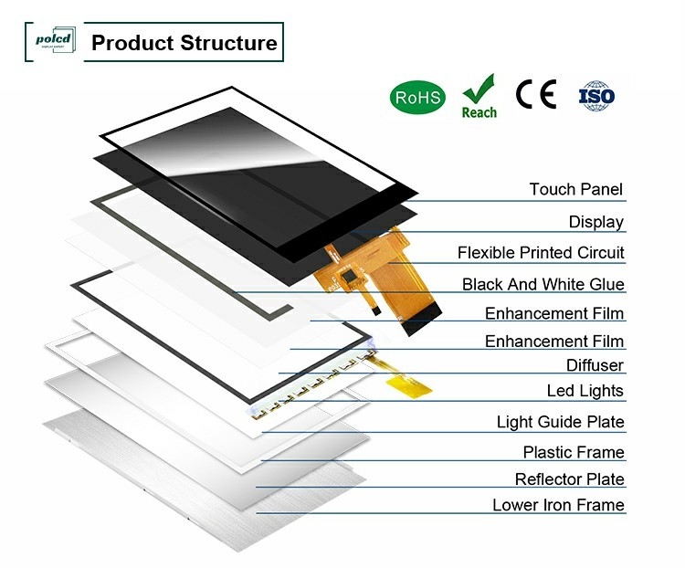 Polcd 3.5' 3.5 Inch SPI Interface 320x480 Độ phân giải ST7796U Driver IC IPS TFT LCD Display Module