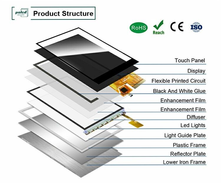 Màn hình LCD cảm ứng TFT 2.8 inch Polcd, Mô-đun hiển thị 240*320 Giao diện RGB Màu cảm ứng Màn hình nhỏ