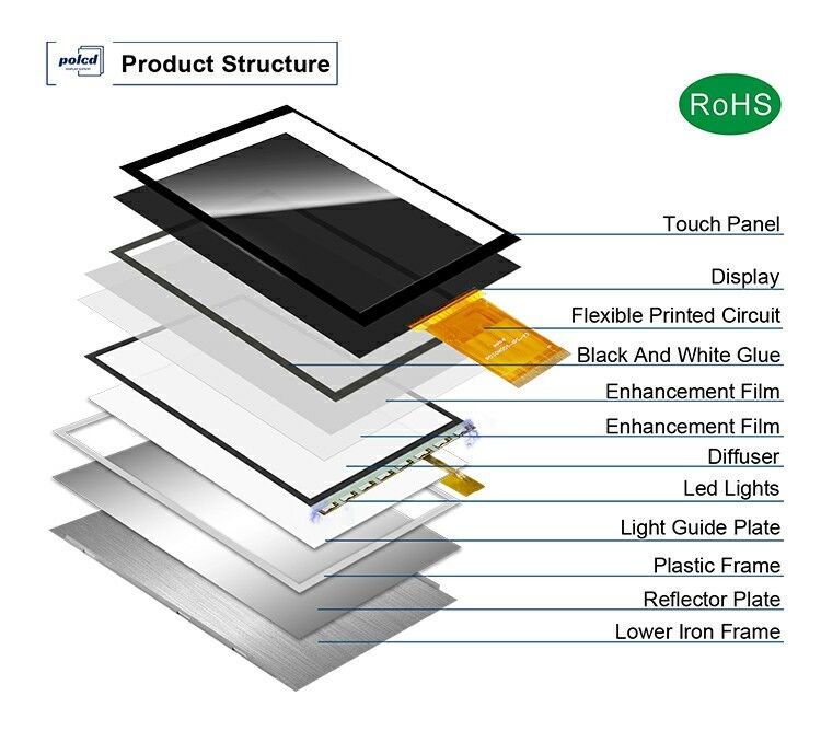 Polcd 3 inch Color Screen Module 268*800 ST7701S ic Độ sáng cao IPS 3