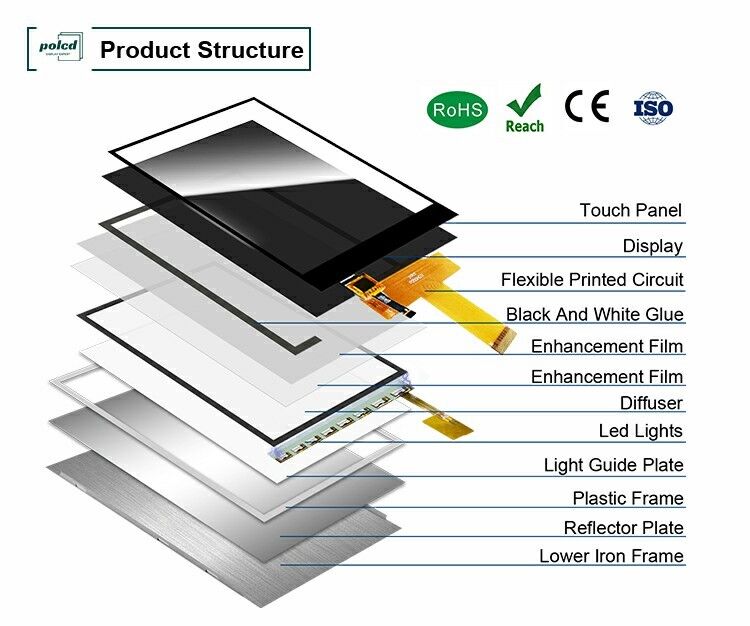 Polcd 5 inch TFT LCD Module 720 * 1280 IPS View Angle Capacitive Touch Panel màn hình LCD