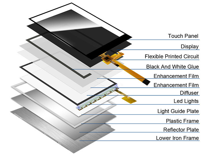Polcd Custom 2.4 Inch IPS View Angle Capacitive Color Touch Screen 240x320 Độ phân giải TFT LCD Module