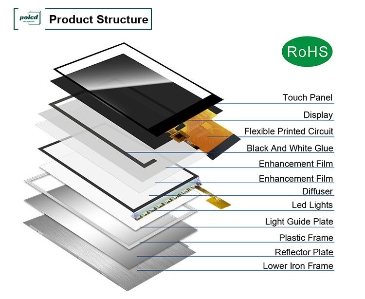 Polcd 2.7 inch tft lcd 960 * 240 Độ phân giải màn hình LCD ILI8961 RGB 18 BIT Interface Display Module