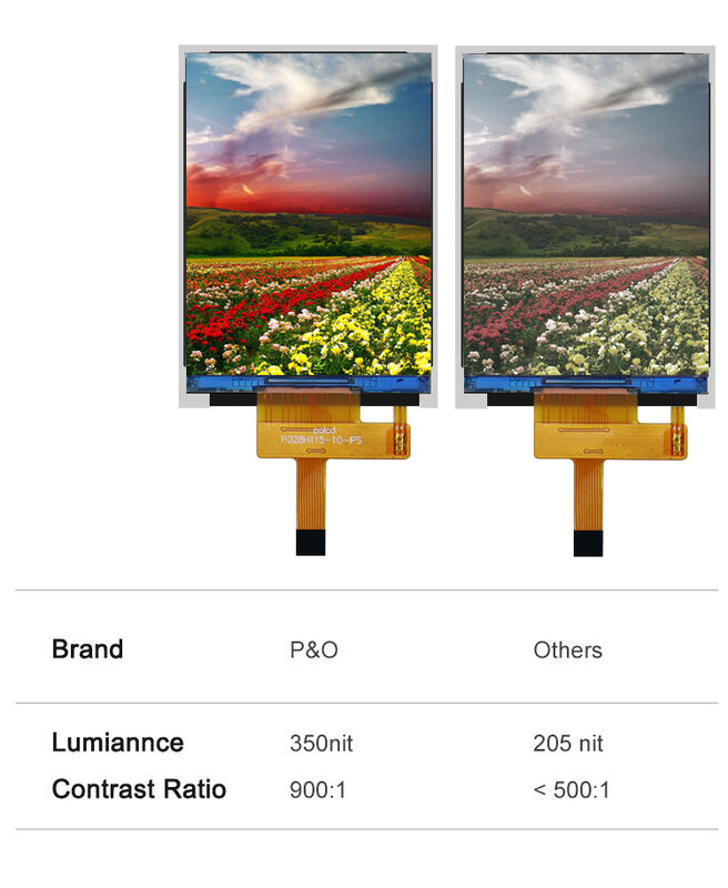 Polcd 2.8 '' TFT LCD tùy chỉnh bảng màu Màn hình 240 * 320 độ phân giải 260 nit IPS màn hình LCD